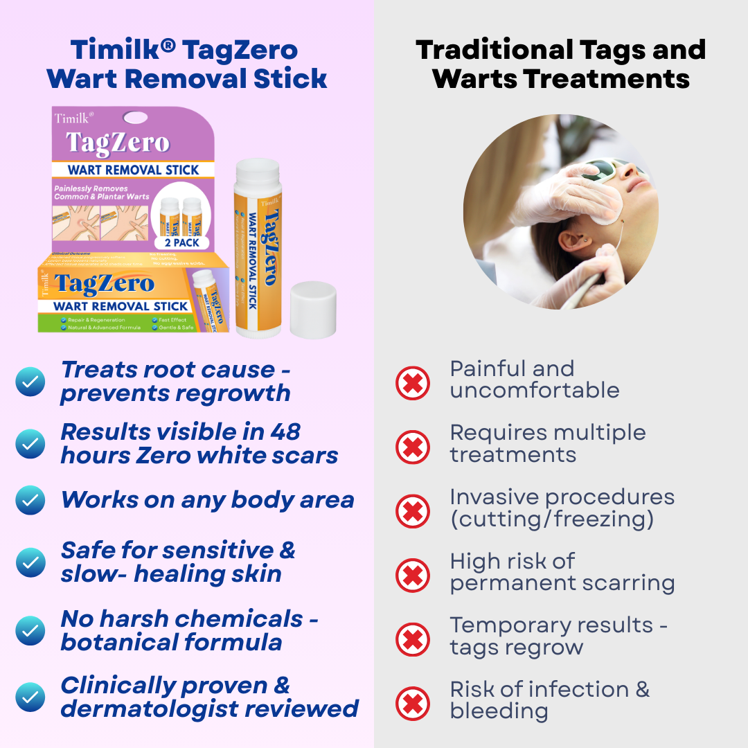 Timilk® TagZero Wart Removal Stick🌟