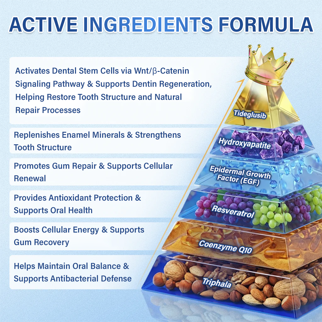 (NEW)Ceoerty® Tooth & Gum Repair Fast-Dissolving Microneedle Patch