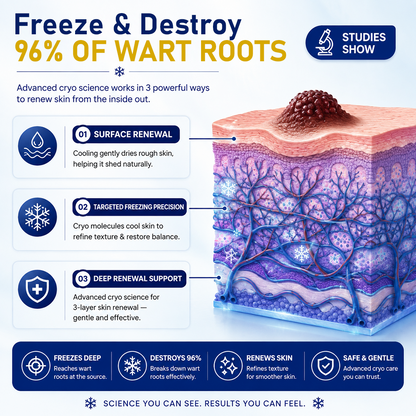Ceoerty® CryoClear Pro Bump Renewal Spray