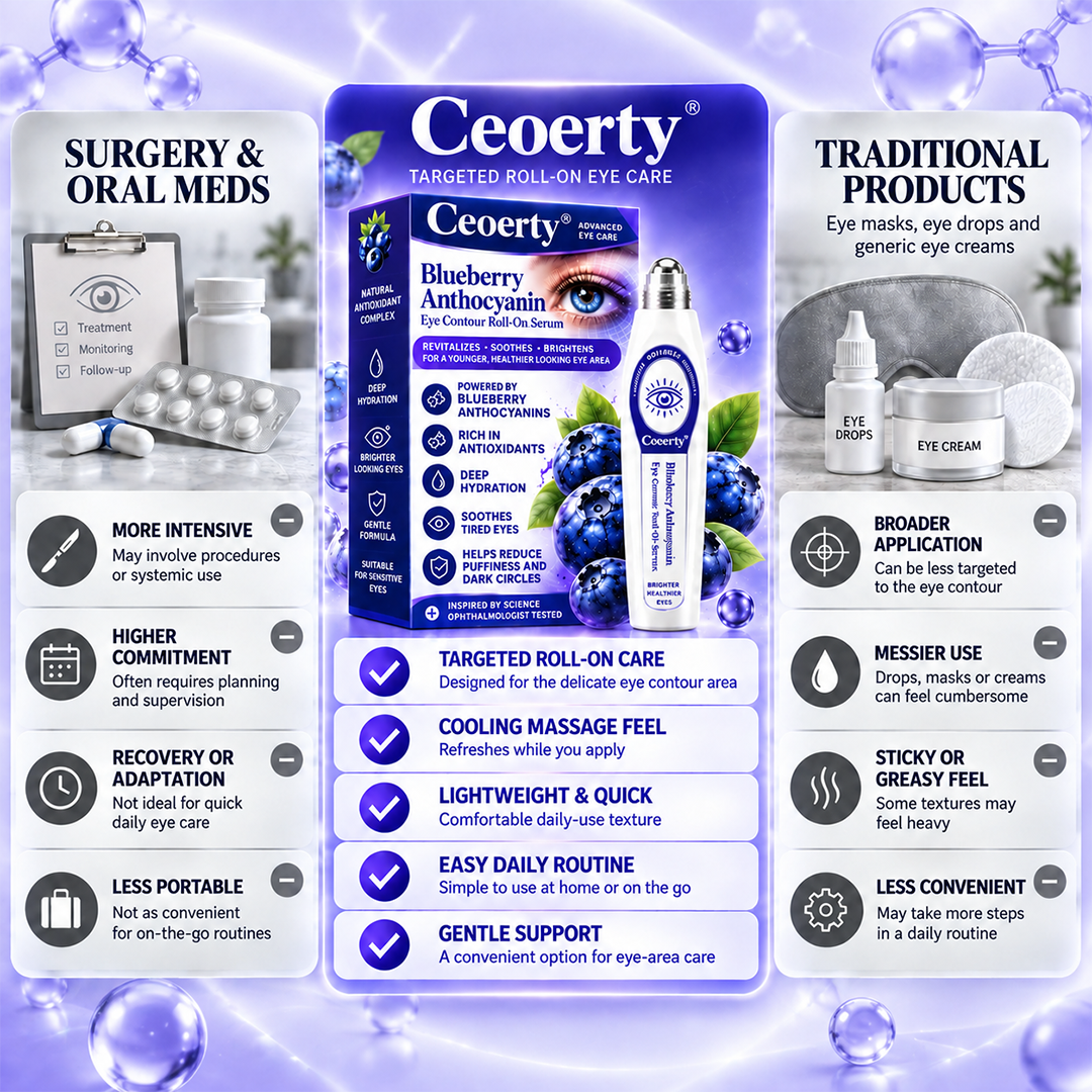 Ceoerty® Blueberry Anthocyanin Eye Contour Roll-On Serum