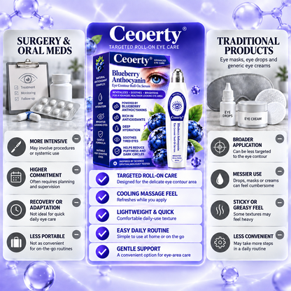 Ceoerty® Blueberry Anthocyanin Eye Contour Roll-On Serum