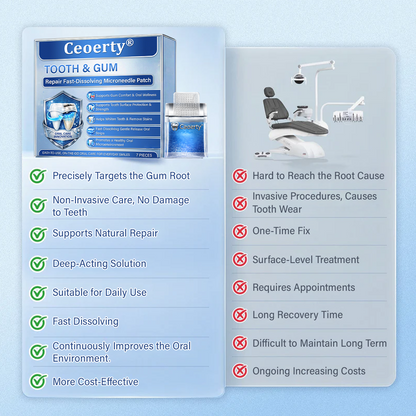 (NEW)Ceoerty® Tooth & Gum Repair Fast-Dissolving Microneedle Patch