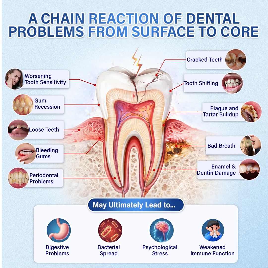 (NEW)Ceoerty® Tooth & Gum Repair Fast-Dissolving Microneedle Patch