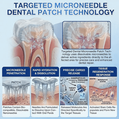 (NEW)Ceoerty® Tooth & Gum Repair Fast-Dissolving Microneedle Patch