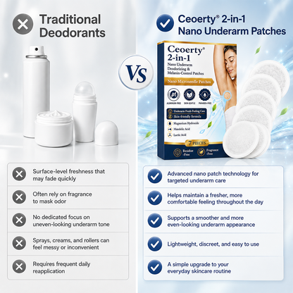 Ceoerty® 2-in-1 Nano Underarm Deodorizing & Melanin-Control Patches
