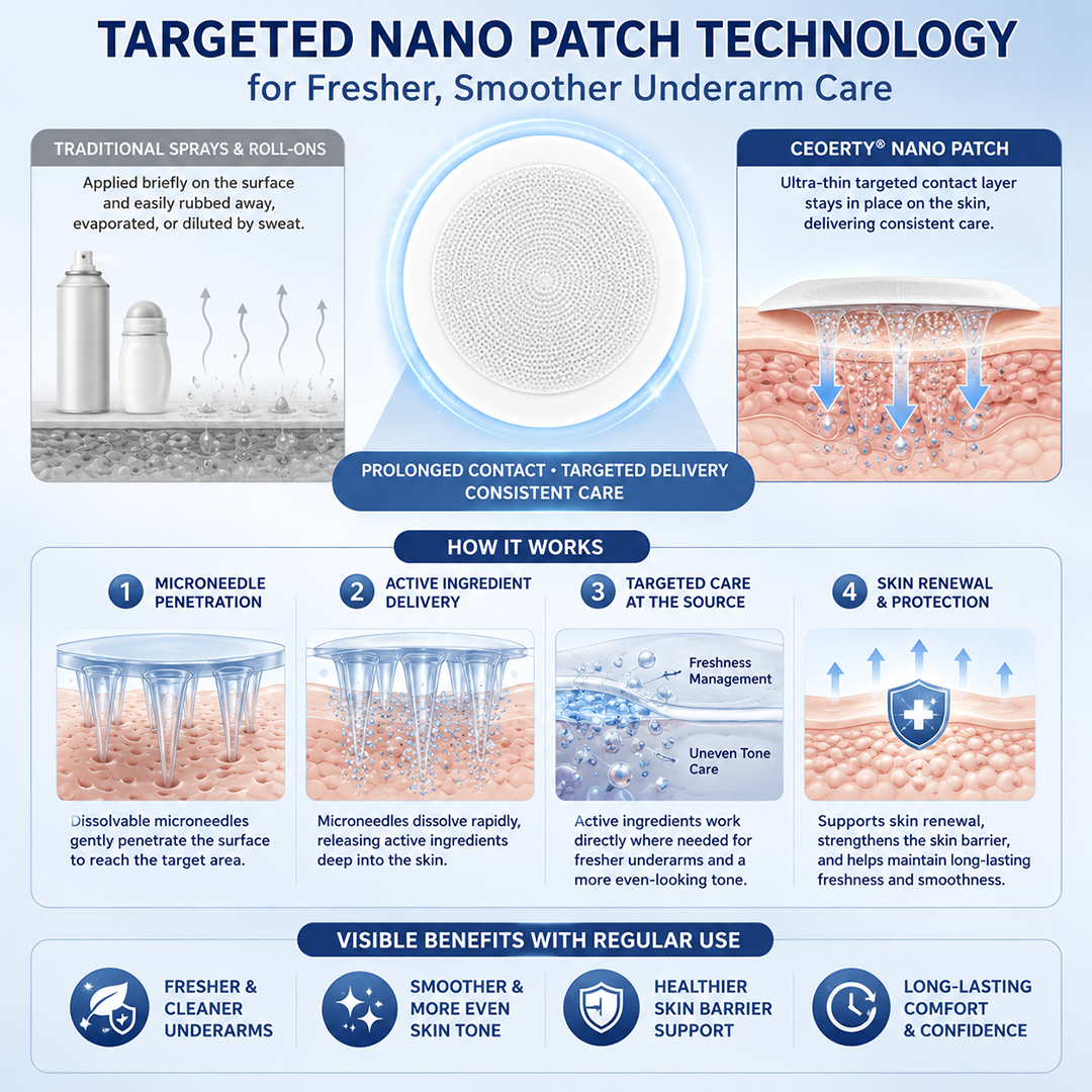 Ceoerty® 2-in-1 Nano Underarm Deodorizing & Melanin-Control Patches