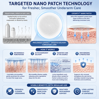 Ceoerty® 2-in-1 Nano Underarm Deodorizing & Melanin-Control Patches