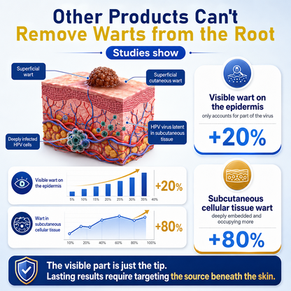 Ceoerty® CryoClear Pro Bump Renewal Spray