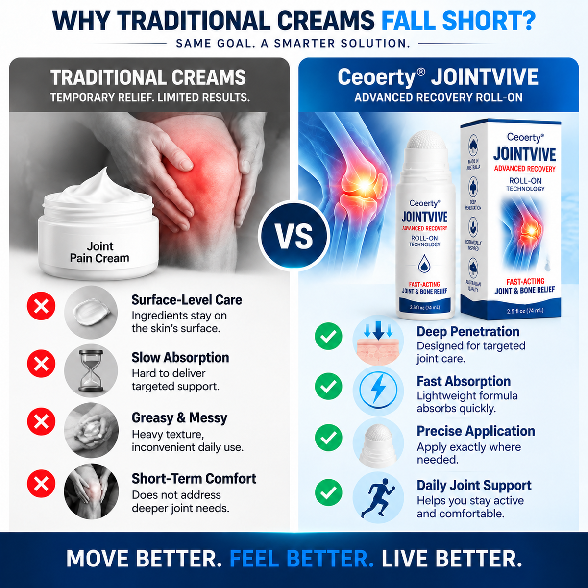 Ceoerty® JointVive Advanced Recovery Roll-On