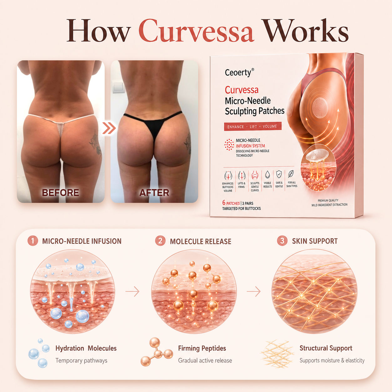 Ceoerty® Curvessa Micro-Needle Sculpting Patches