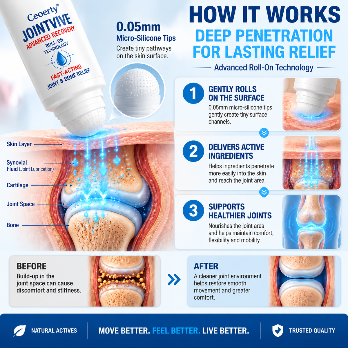 Ceoerty® JointVive Advanced Recovery Roll-On