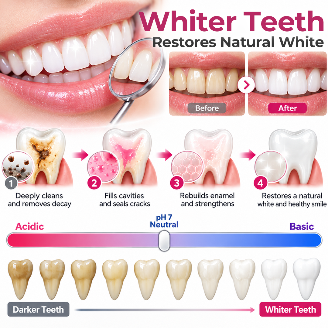 Timilk® DenPerm Cavity-Repair Natural Enamel Filling Gel 🌟
